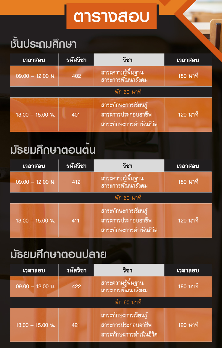 ตารางสอบ N -Net  2/2564  วันที่ 6 กุมภาพันธ์ 2565